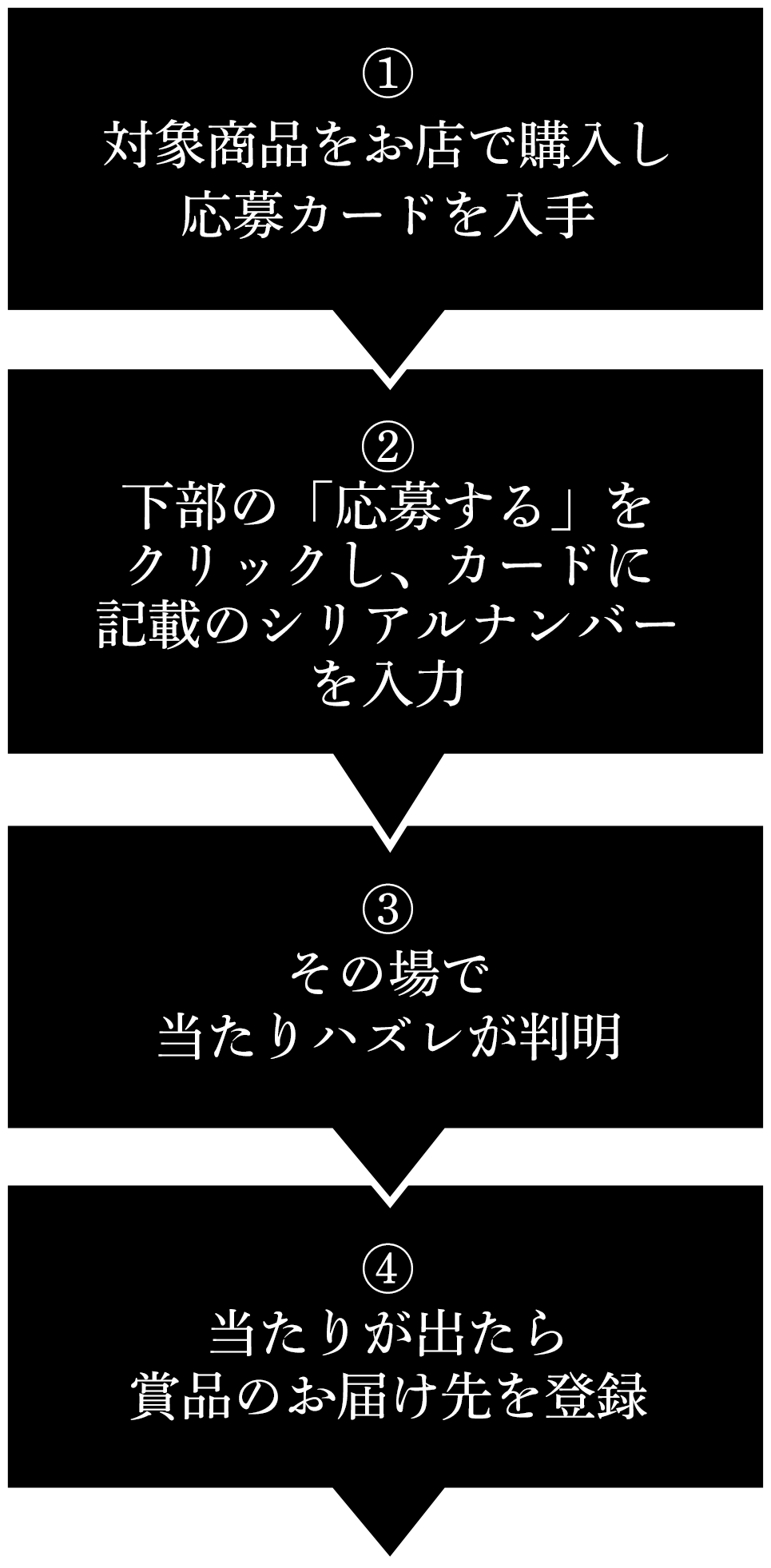 応募方法