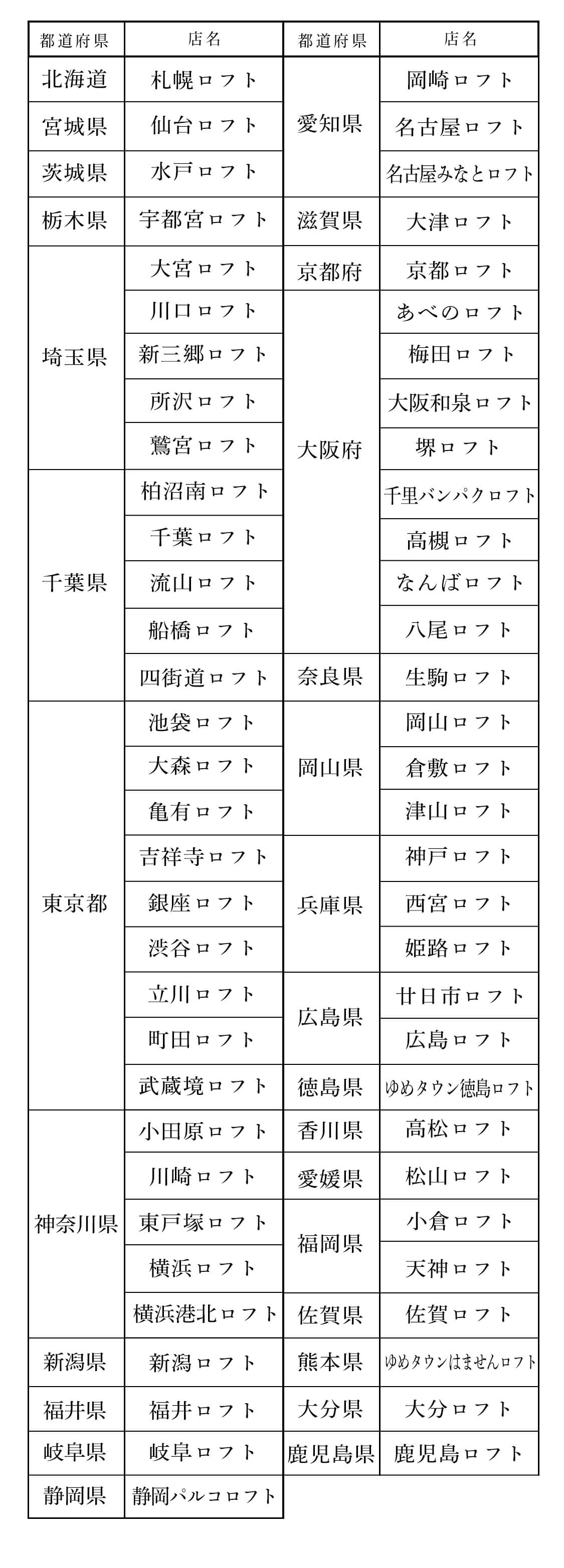 対象店舗一覧