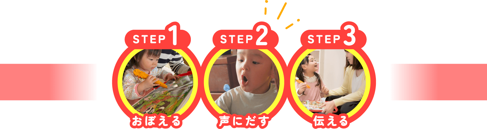 STEP1おぼえる STEP2声にだす STEP3伝える