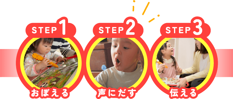 STEP1おぼえる STEP2声にだす STEP3伝える