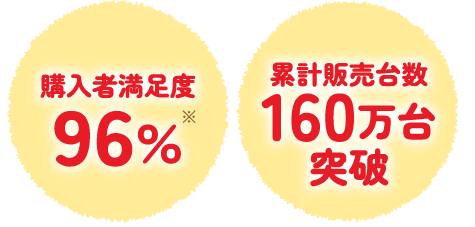 購入者満足度96%※ 累計販売台数160万台突破