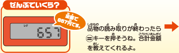 ぜんぶでいくら？　品物の読み取りが終わったら＝キーを押そうね。合計金額を教えてくれるよ。