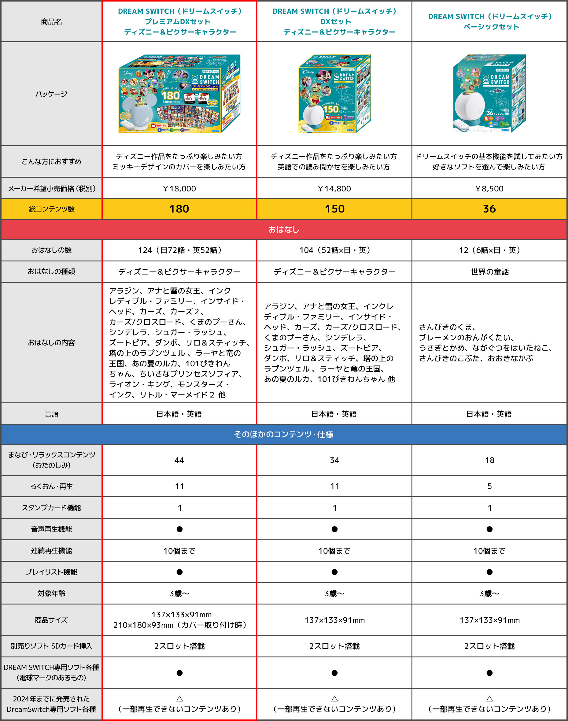 価格表