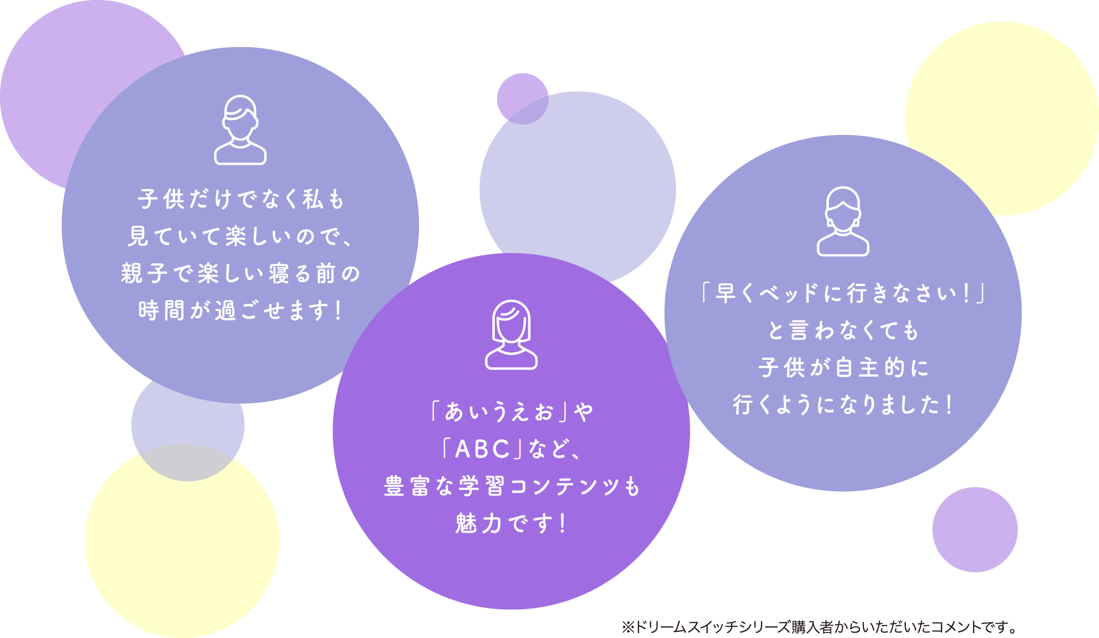 子供だけでなく私も見ていて楽しいので、親子で楽しい寝る前の時間が過ごせます! 「あいうえお」や「ABC」など、豊富な学習コンテンツも魅力です! 「早くベッドに行きなさい!」と言わなくても子供が自主的に行くようになりました! ※ドリームスイッチシリーズ購入者からいただいたコメントです。