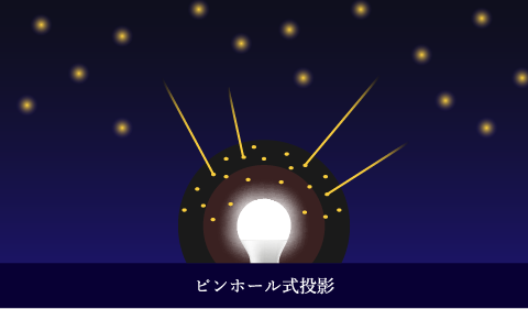 ✨️早い者勝ち✨️ 本格家庭用プラネタリウム 自宅でプラネタリウム  投影 綺麗 家庭用プラネタリウムのおすすめ人気ランキング17選。気軽に星空