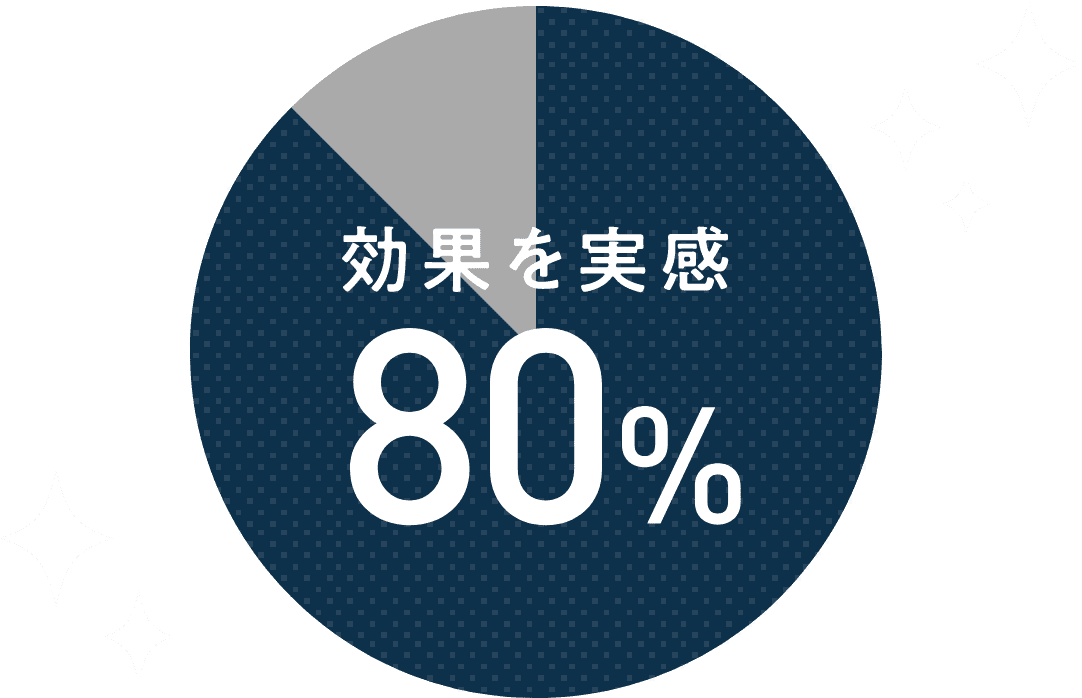 効果を実感 80%