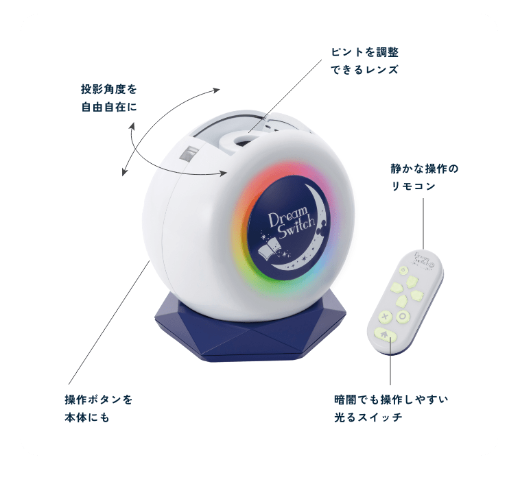 ピントを調整できるレンズ 投影角度を自由自在に 静かな操作のリモコン 暗闇でも操作しやすい光るスイッチ 操作ボタンを本体にも