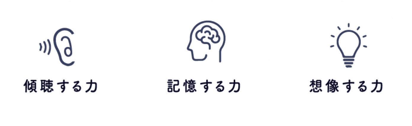 傾聴する力 記憶する力 想像する力