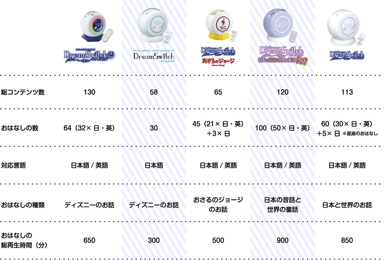 シリーズの比較表