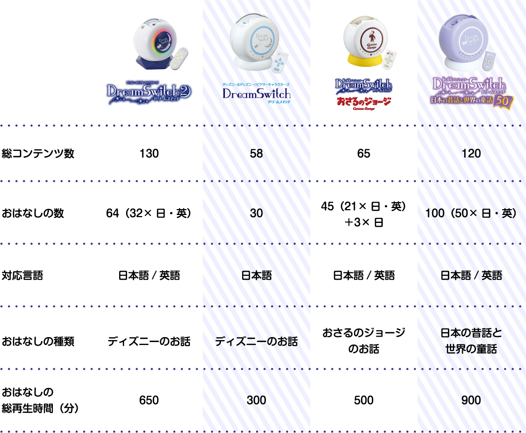 シリーズの比較表