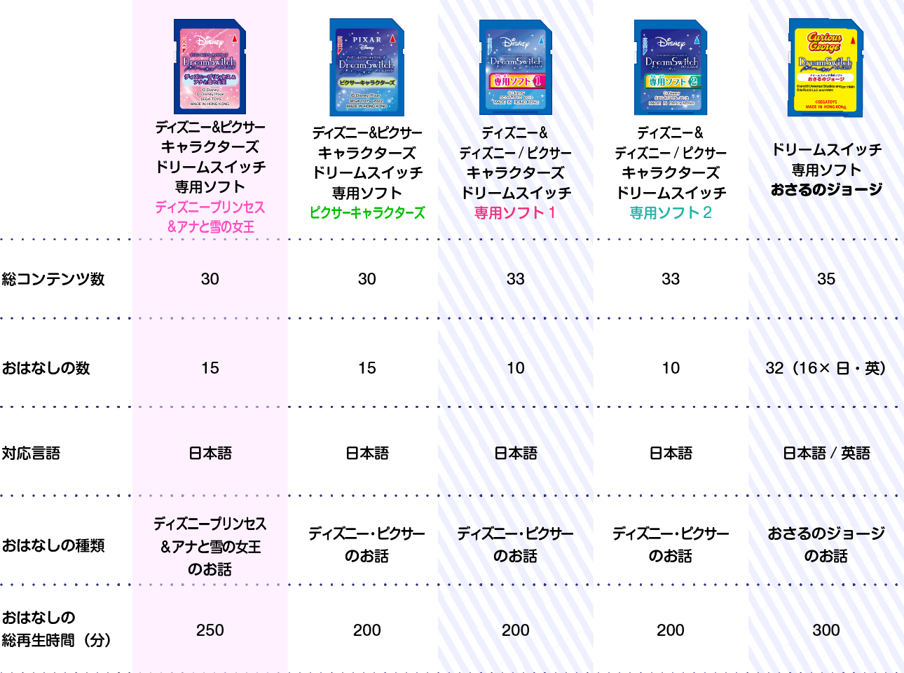 シリーズ専用ソフトの比較表