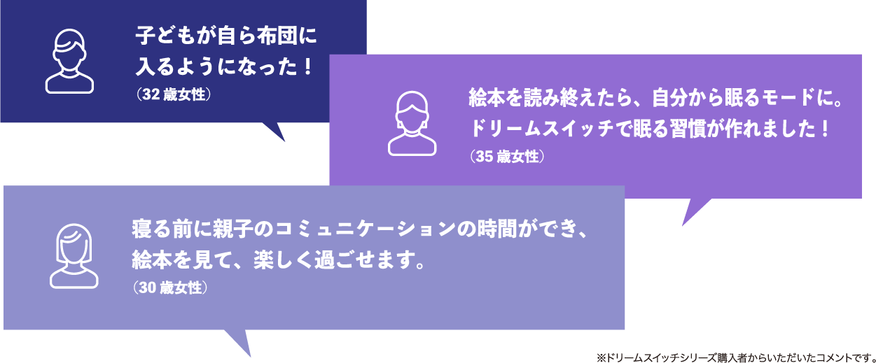 子どもが自ら布団に入るようになった！（32歳女性）今まで1時間半かかっていた寝かしつけが短くなった！（35歳女性）寝る前に親子のコミュニケーションの時間ができ、絵本を見て、楽しく過ごせます。（30歳女性）