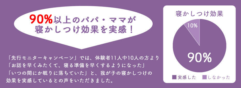 動く絵本プロジェクター ドリームスイッチ｜セガトイズ