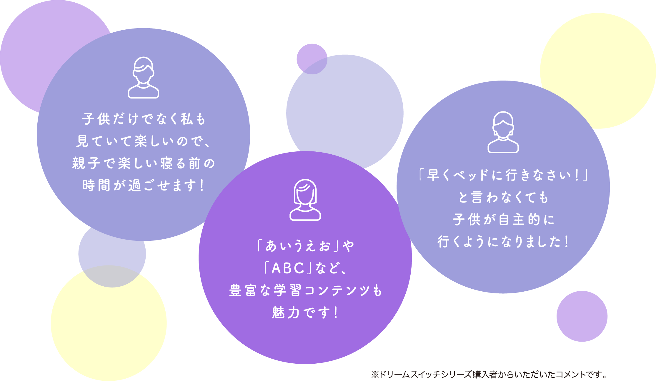 子供だけでなく私も見ていて楽しいので、親子で楽しい寝る前の時間が過ごせます！ 「あいうえお」や「ABC」など、豊富な学習コンテンツも魅力です！ 「早くベッドに行きなさい！」と言わなくても子供が自主的に行くようになりました！ ※ドリームスイッチシリーズ購入者からいただいたコメントです。