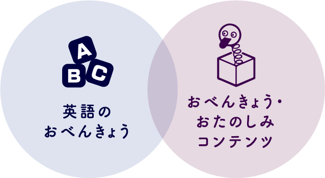 英語のおべんきょう おべんきょう・おたのしみコンテンツ