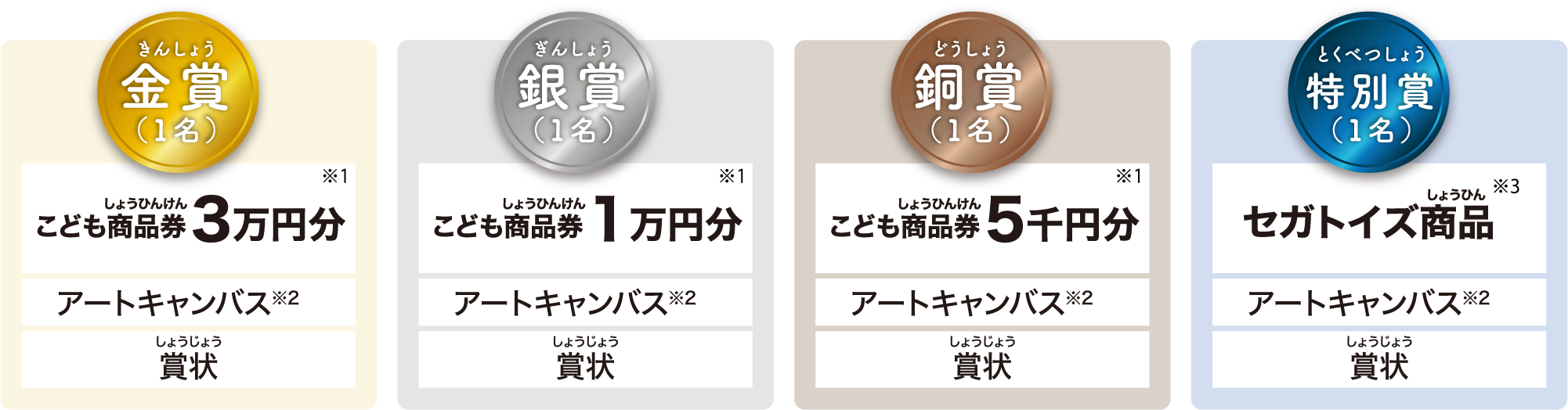 金賞(1名)こども商品券3万円分、アートキャンバス、賞状 銀賞(1名)こども商品券1万円分、アートキャンバス、賞状 銅賞(1名)こども商品券5千円分、アートキャンバス、賞状 特別賞(1名)こどもセガトイズ商品、アートキャンバス、賞状