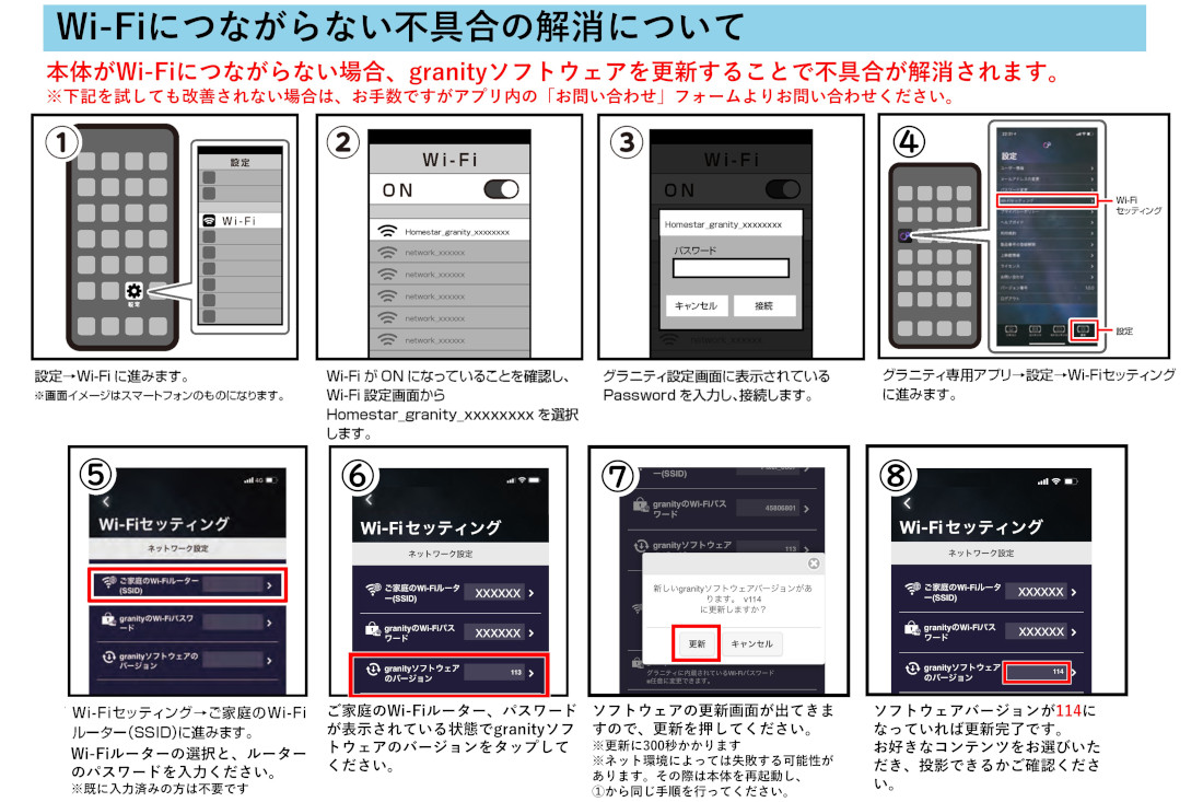 Wi-Fiに繋がらない不具合の解消について 本体がWi-Fiに繋がらない場合、franityソフトウェアを更新することで不具合が解消されます。スマートフォンの画面の設定→Wi-Fi→Homestar_granity_xxxを選択→Passwordを入力 スマートフォン画面のグラニティ専用アプリ→設定→Wi-Fiセッティング→ご家庭のWi-Fiルーター(SSID)→granityソフトウェアのバージョン→更新→バージョンが114になっていれば更新完了です。投影できるかご確認ください。