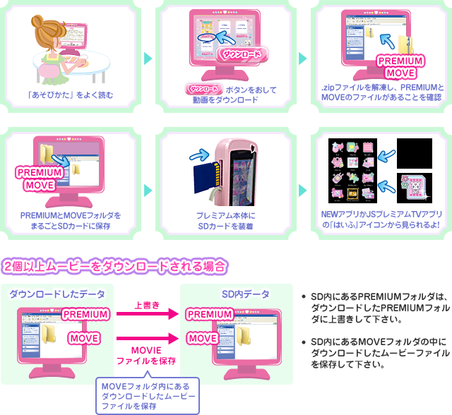 「あそびかた」をよく読む　ダウンロードボタンをおして動画をダウンロード　.zipファイルを解凍し、PREMIUMとMOVEのファイルがあることを確認　PREMIUMとMOVEフォルダをまるごとSDカードに保存　プレミアム本体にSDカードを装着　NEWアプリかJSプレミアムTVアプリの「はいふ」アイコンから見られるよ！ 2個以上ムービーをダウンロードされる場合　SD内にあるPREMIUMフォルダは、ダウンロードしたPREMIUMフォルダに上書きして下さい。　SD内にあるMOVEフォルダの中にダウンロードしたムービーファイルを保存して下さい。